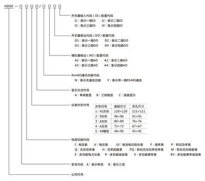 液晶多功能復(fù)費率諧波表 高效全電量檢測的智能儀表