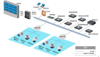 智能家居產品全景圖 打造未來生活新體驗